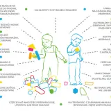 Integracja sensoryczna grafika – proste wyjaśnienia i praktyczne ilustracje dla każdego
