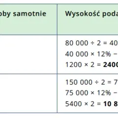 Ile zwrotu podatku dla samotnej matki? Sprawdź terminy i ulgi, które musisz znać