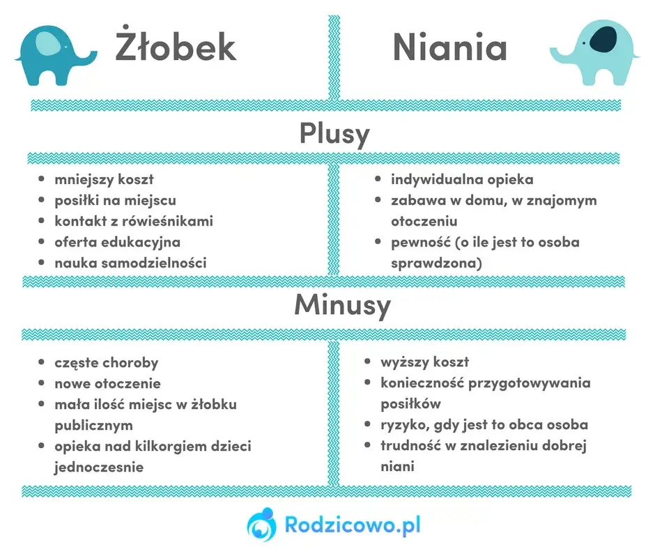 Zdjęcie Czy można zapisać dziecko do żłobka przed urodzeniem? Odpowiedź na ważne pytanie