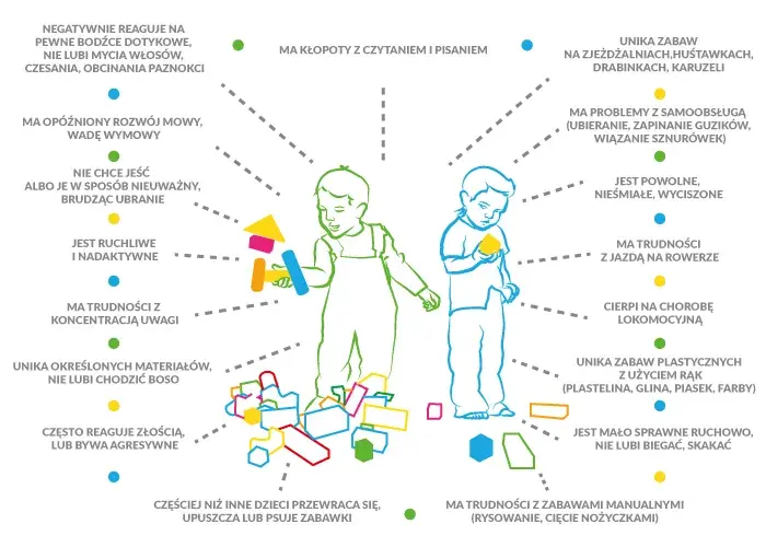 Integracja sensoryczna grafika – proste wyjaśnienia i praktyczne ilustracje dla każdego